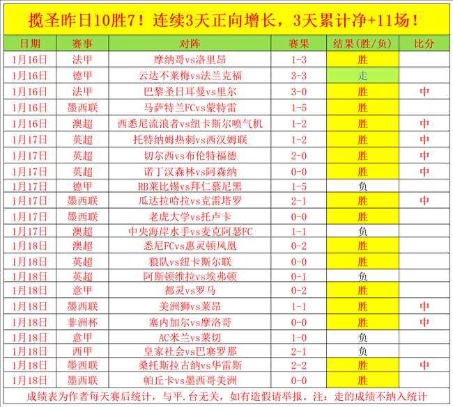 常规赛,辽宁对阵新,高光时刻回,博鱼体育官网,博鱼体育app,博鱼体育APP下载