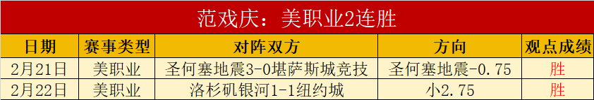 大乐透期号,专家推荐,质合分析前,博鱼体育官网,博鱼体育app,博鱼体育APP下载