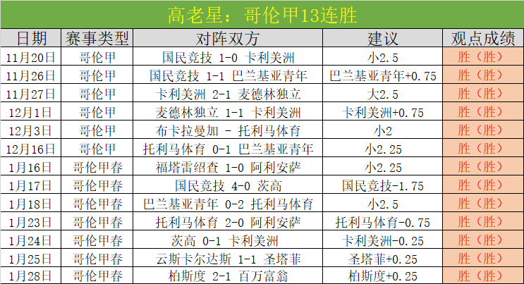 哈登再创新,历史第七现,役仅次于老,博鱼体育官网,博鱼体育app,博鱼体育APP下载