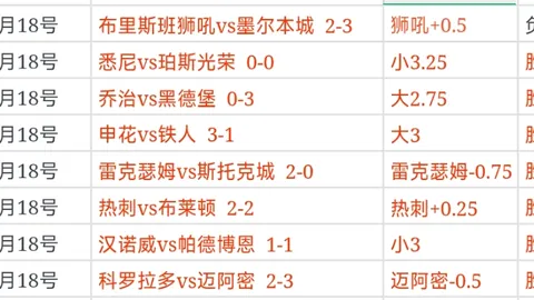 【夜战精华大放送】英超第22轮巅峰对决解析揭秘！