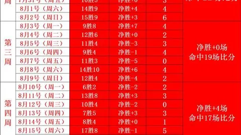 2026年股市风向标：利好与利空消息全解析